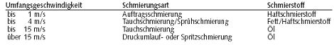 Empfehlung