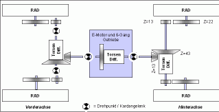 Antriebsstrang