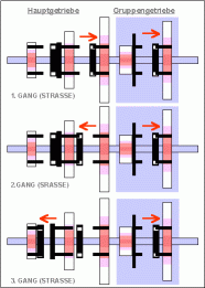 Gaenge_1_bis_3