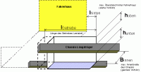 Quadermethode