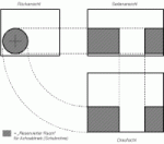 Quadermethode