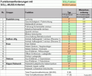 Anforderungen_Funktionen